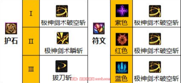 DNF剑魂护石符文搭配推荐