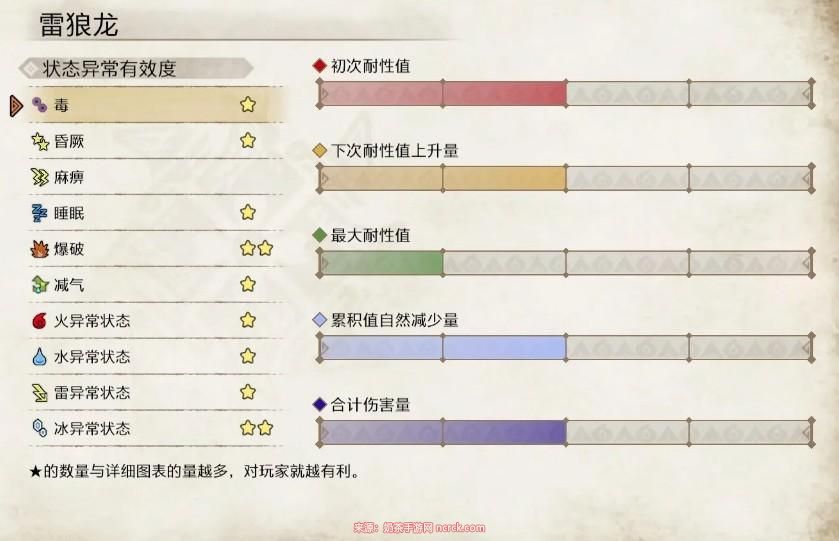 雷狼龙的生态、肉质以及有效异常状态是什么样的?