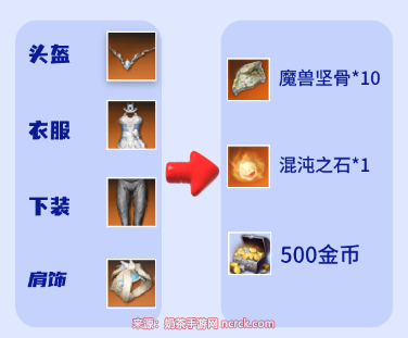 命运方舟巴尔坦掉落金币数量